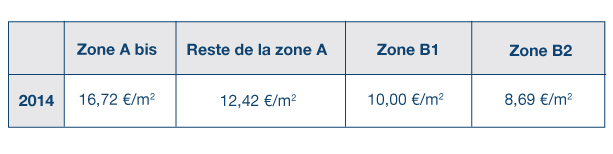 zone pinel