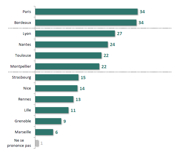 http://www.la-loi-pinel.com/wp-content/uploads/2015/02/Infographie-sondage.png