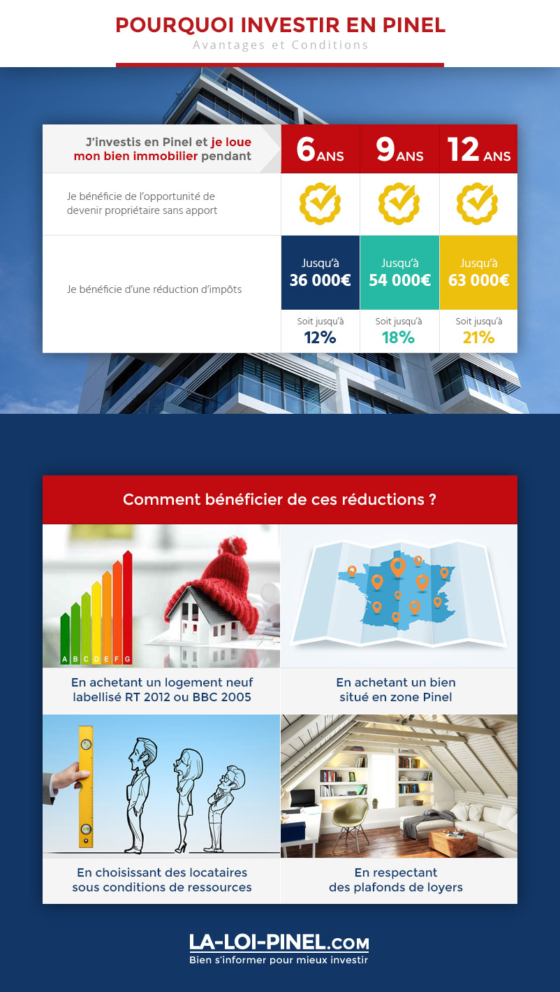 Comprendre la loi Pinel