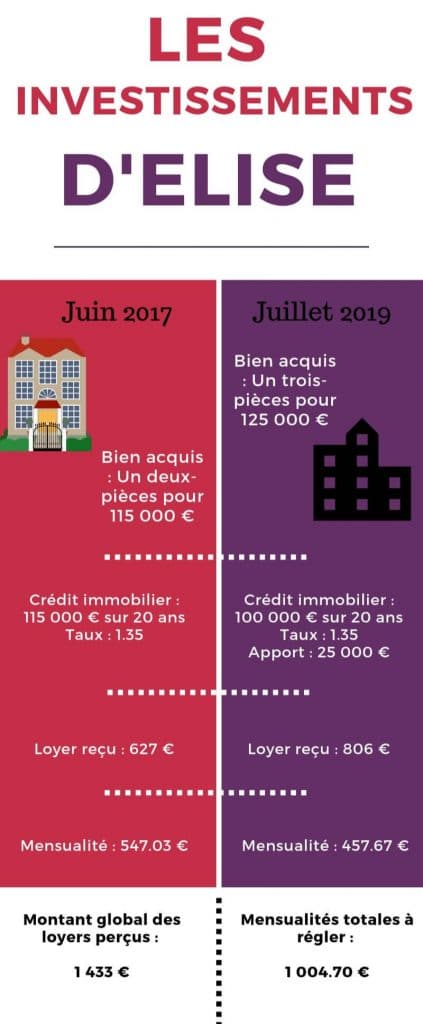 Investissement locatif Pinel