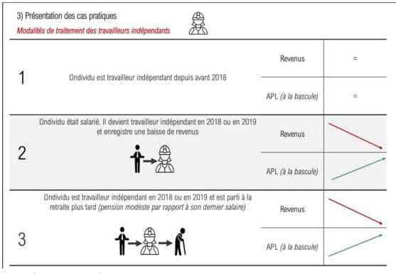 Reforme-des-APL-schema-4-independants