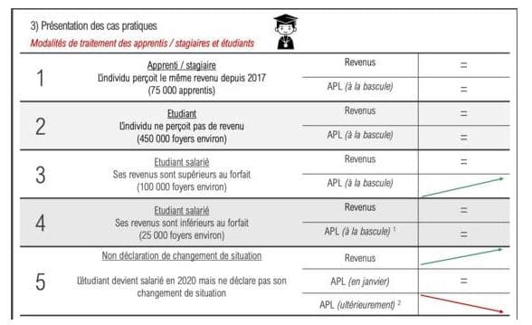 https://www.la-loi-pinel.com/actualites/apl-lapplication-de-la-reforme-reportee-a-2020/