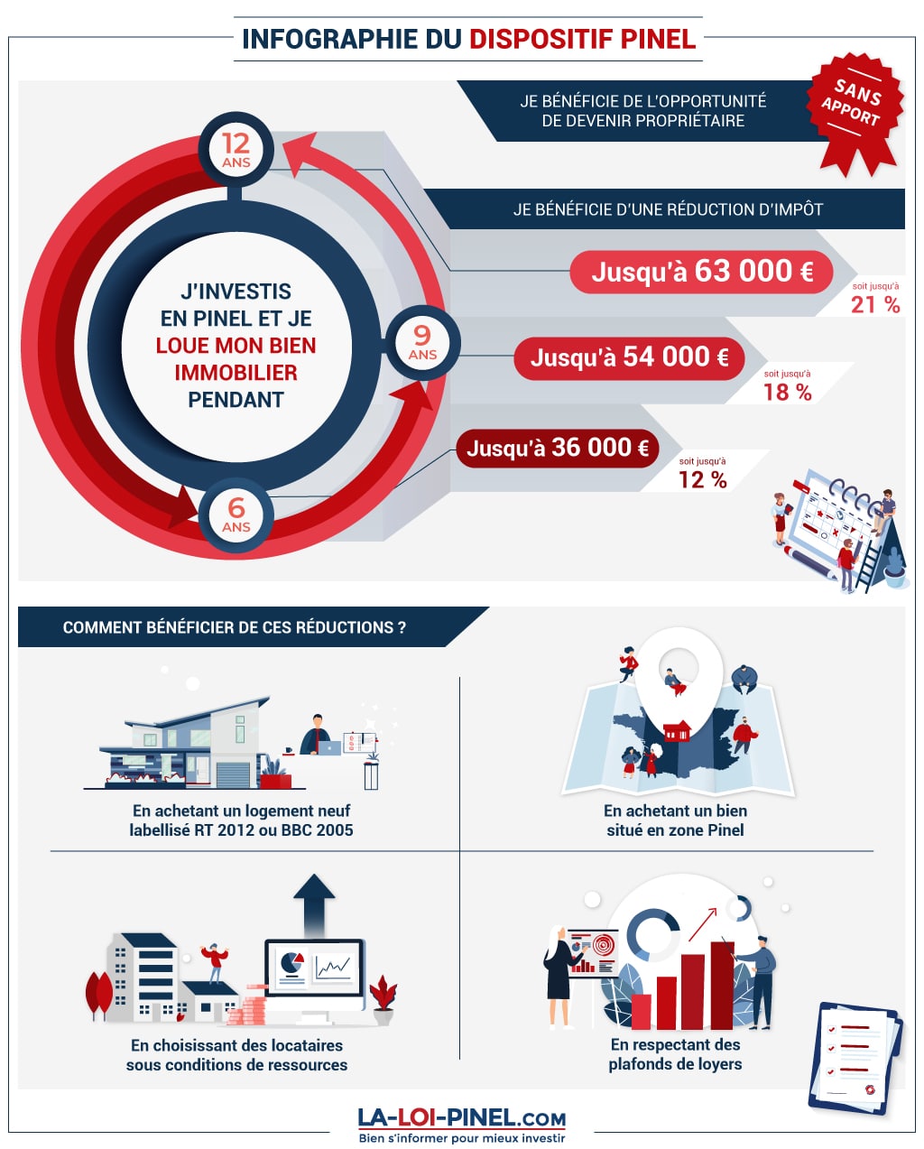 infographie comprendre la loi pinel en 2020